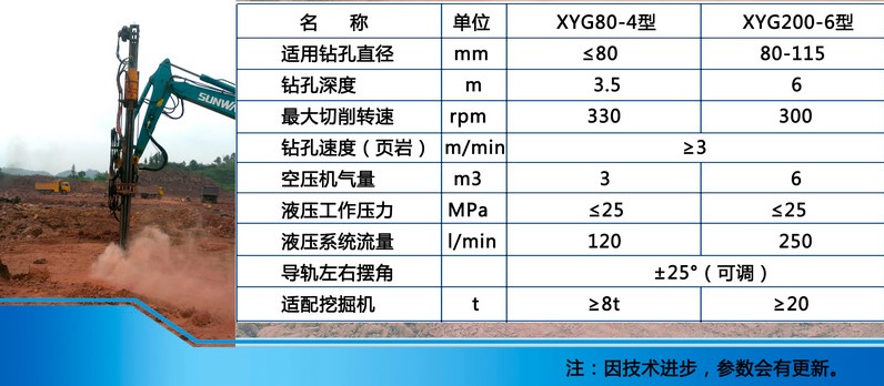 XYG系列挖機鉆參數