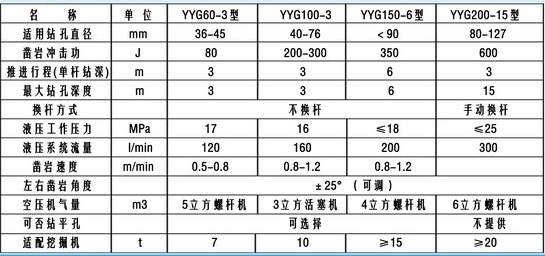 YYG系列挖機鉆參數(shù)