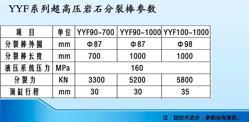 YYF系列超高壓巖石分裂棒參數